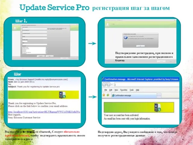 Update Service Pro регистрация шаг за шагом Шаг 1. Подтверждение регистрации, при