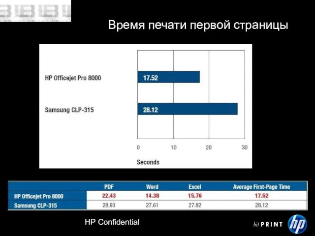 HP Confidential Время печати первой страницы