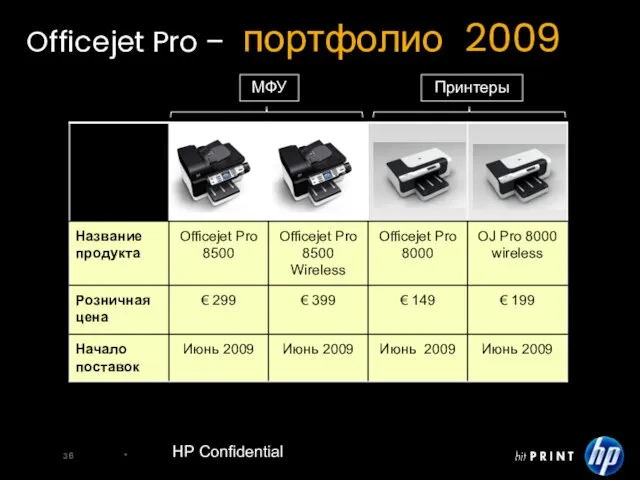 HP Confidential Officejet Pro – портфолио 2009 МФУ Принтеры *