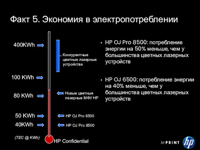 HP Confidential 40KWh 50 KWh 100 KWh 80 KWh 400KWh HP OJ