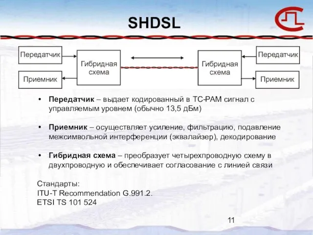 SHDSL Передатчик – выдает кодированный в TC-PAM сигнал с управляемым уровнем (обычно