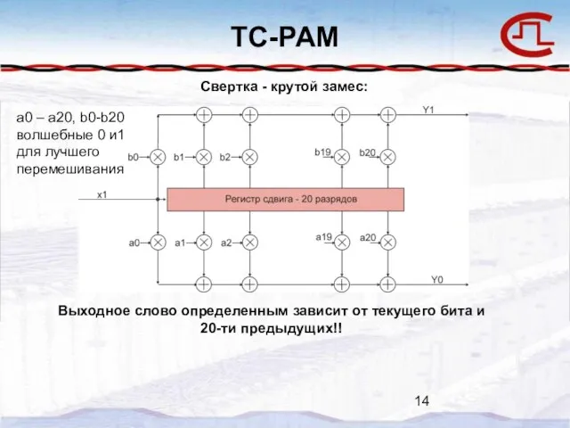 TC-PAM Свертка - крутой замес: Выходное слово определенным зависит от текущего бита