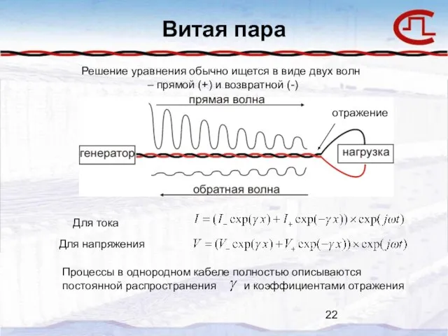 Витая пара Решение уравнения обычно ищется в виде двух волн – прямой