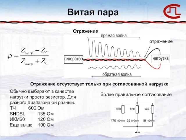 Витая пара Отражение отражение Отражение отсутствует только при согласованной нагрузке Обычно выбирают