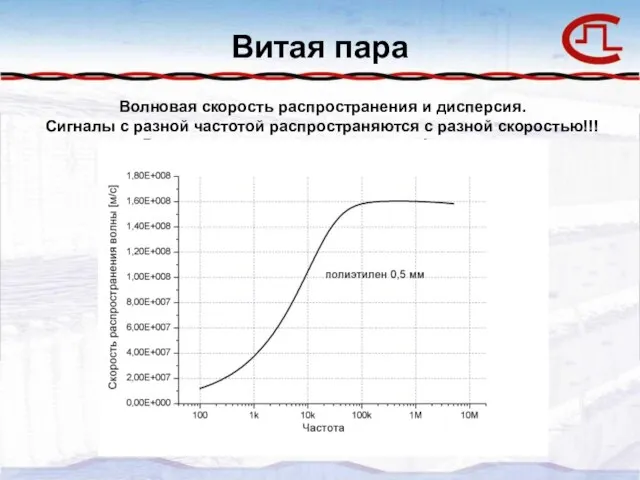 Витая пара Волновая скорость распространения и дисперсия. Сигналы с разной частотой распространяются