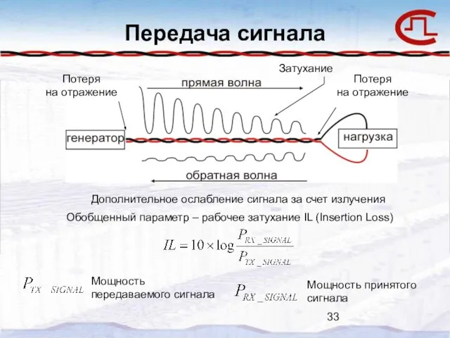 Передача сигнала Потеря на отражение Потеря на отражение Затухание Дополнительное ослабление сигнала