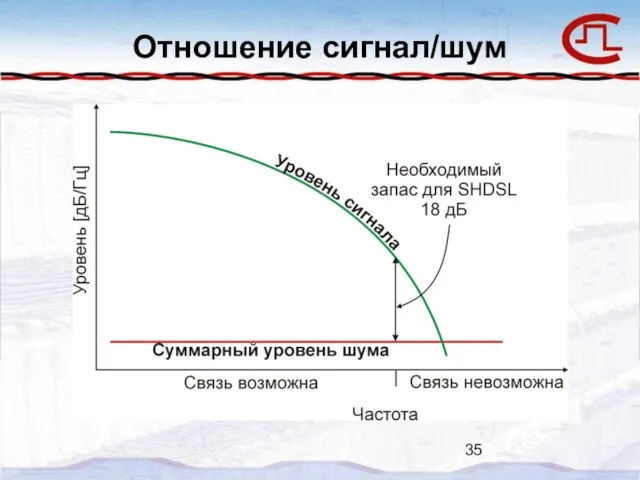 Отношение сигнал/шум