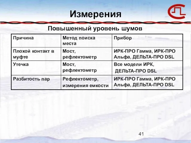 Измерения Повышенный уровень шумов