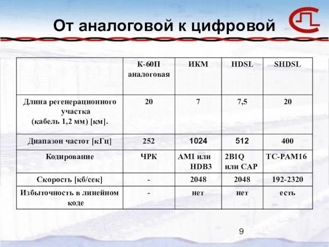 От аналоговой к цифровой