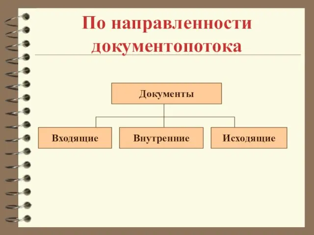 По направленности документопотока