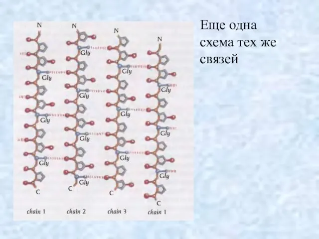 Еще одна схема тех же связей