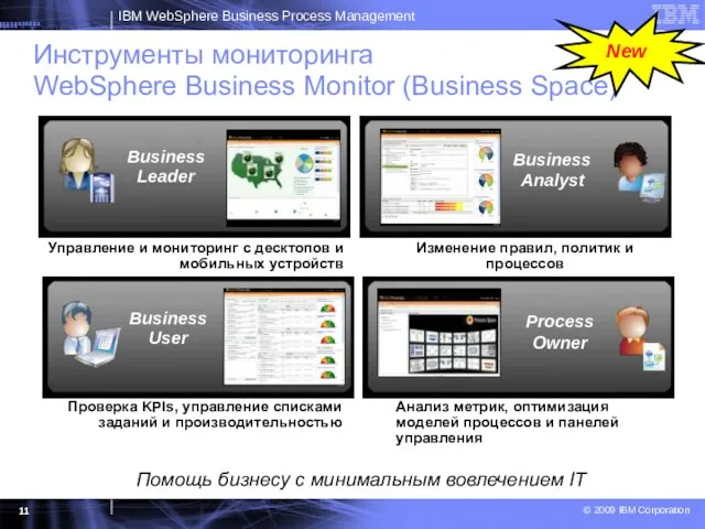 Инструменты мониторинга WebSphere Business Monitor (Business Space) Изменение правил, политик и процессов