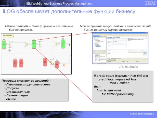 iLOG обеспечивает дополнительные функции бизнесу Бизнес решения – интегрированы в типичные бизнес