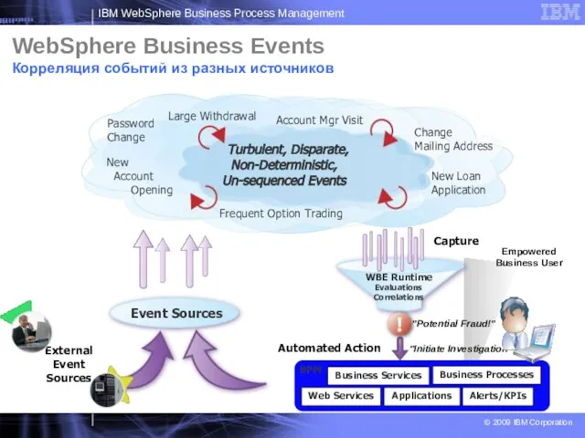 Empowered Business User Password Change New Loan Application Large Withdrawal Turbulent, Disparate,