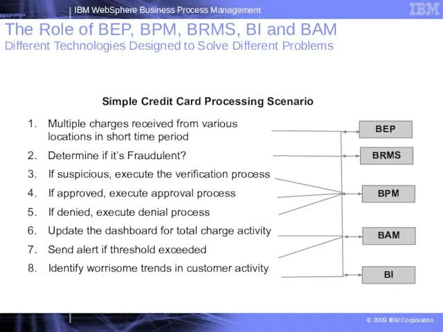 Simple Credit Card Processing Scenario Multiple charges received from various locations in