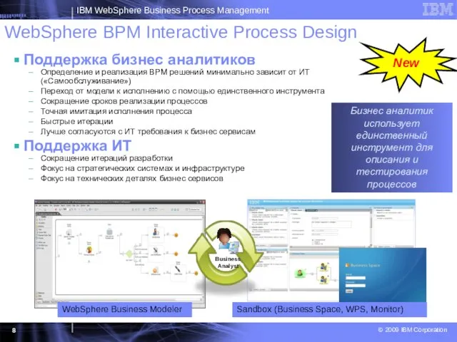 WebSphere BPM Interactive Process Design Поддержка бизнес аналитиков Определение и реализация BPM