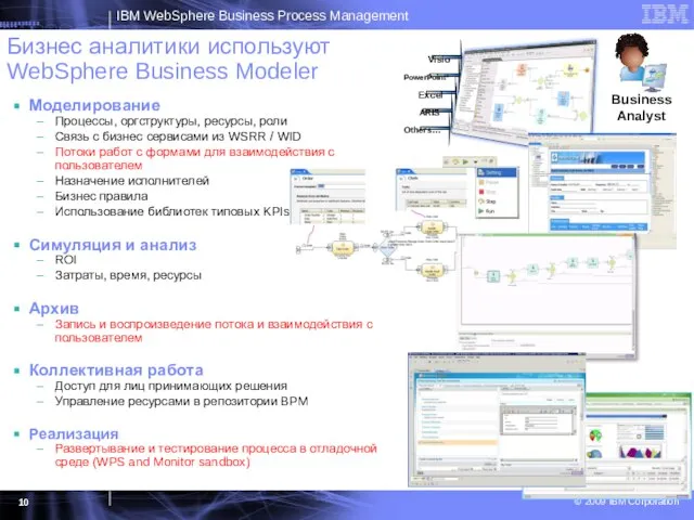 Бизнес аналитики используют WebSphere Business Modeler Моделирование Процессы, оргструктуры, ресурсы, роли Связь