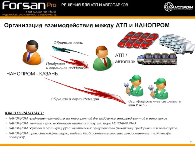 НАНОПРОМ - КАЗАНЬ Сертифицированные специалисты (min 2 чел.) КАК ЭТО РАБОТАЕТ: НАНОПРОМ