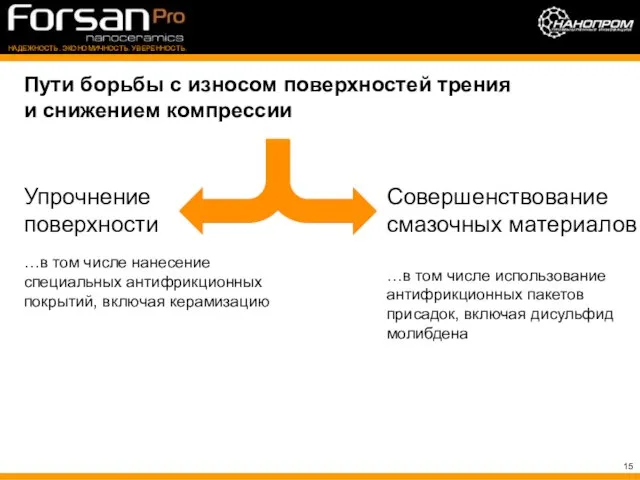 Пути борьбы с износом поверхностей трения и снижением компрессии Упрочнение поверхности …в