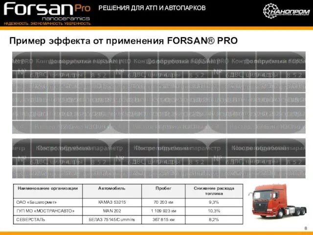 Пример эффекта от применения FORSAN® PRO