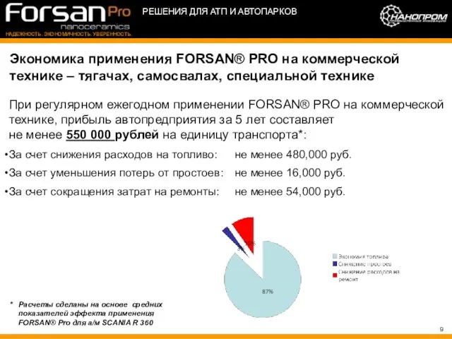 При регулярном ежегодном применении FORSAN® PRO на коммерческой технике, прибыль автопредприятия за