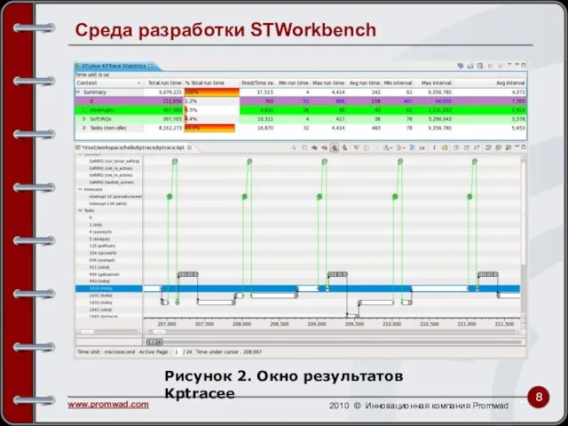 Среда разработки STWorkbench Рисунок 2. Окно результатов Kptracee