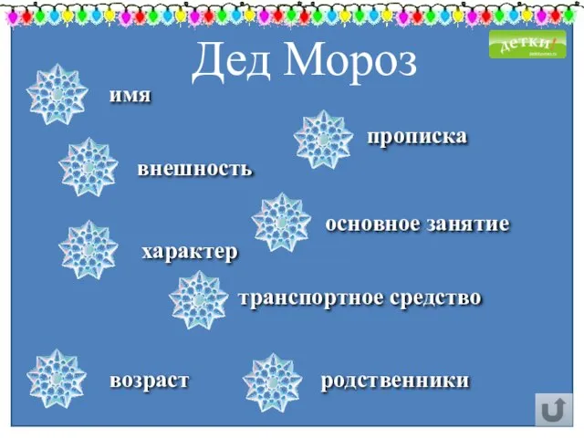 имя внешность характер возраст прописка основное занятие транспортное средство родственники Дед Мороз