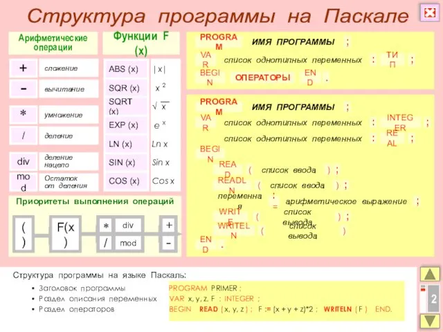 2 Функции F (x) Приоритеты выполнения операций PROGRAM VAR : ТИП список