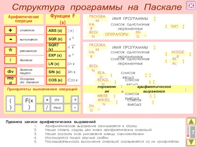 Правила записи арифметических выражений Арифметическое выражение записывается в строку Нельзя ставить подряд