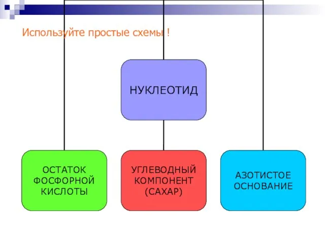 Используйте простые схемы !