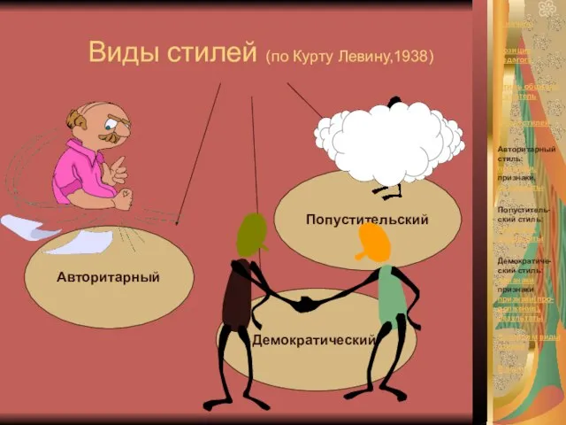 Виды стилей (по Курту Левину,1938) В начало Позиция педагога Стиль общения и