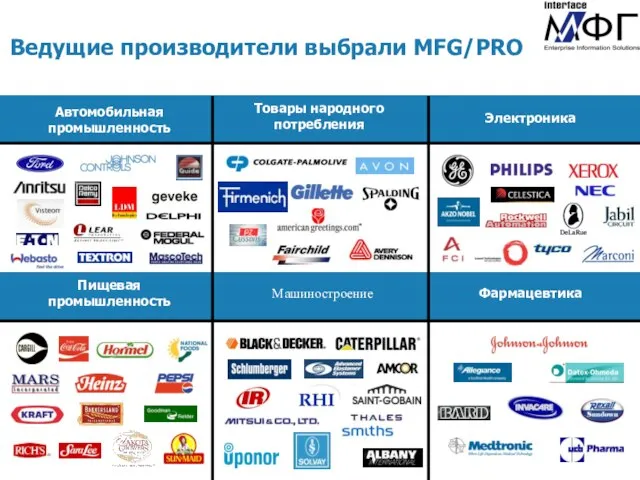 Ведущие производители выбрали MFG/PRO Автомобильная промышленность Электроника Товары народного потребления Пищевая промышленность Фармацевтика Машиностроение