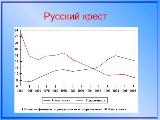 Русский крест