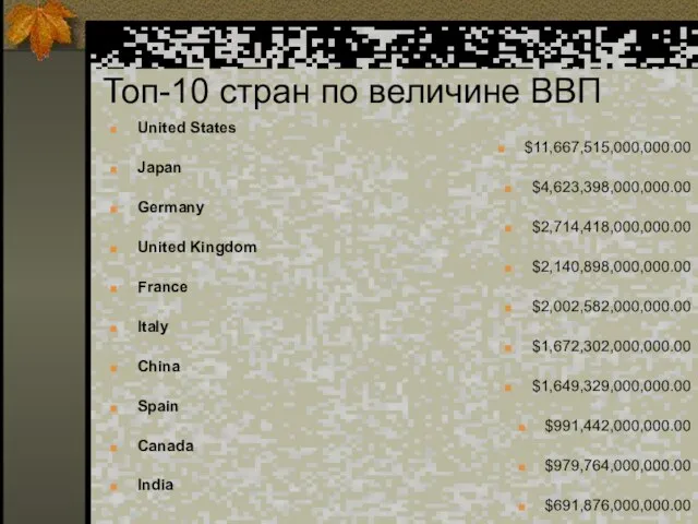 Топ-10 стран по величине ВВП United States $11,667,515,000,000.00 Japan $4,623,398,000,000.00 Germany $2,714,418,000,000.00