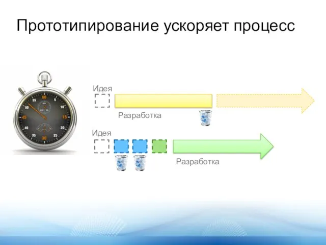 Прототипирование ускоряет процесс