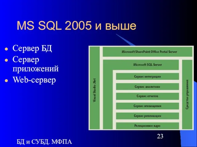 БД и СУБД. МФПА MS SQL 2005 и выше Сервер БД Сервер приложений Web-сервер