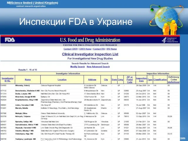 Инспекции FDA в Украине