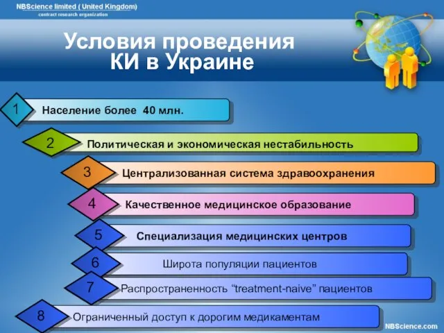 Условия проведения КИ в Украине