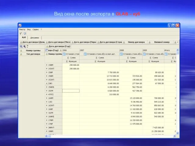 Вид окна после экспорта в OLAB – куб