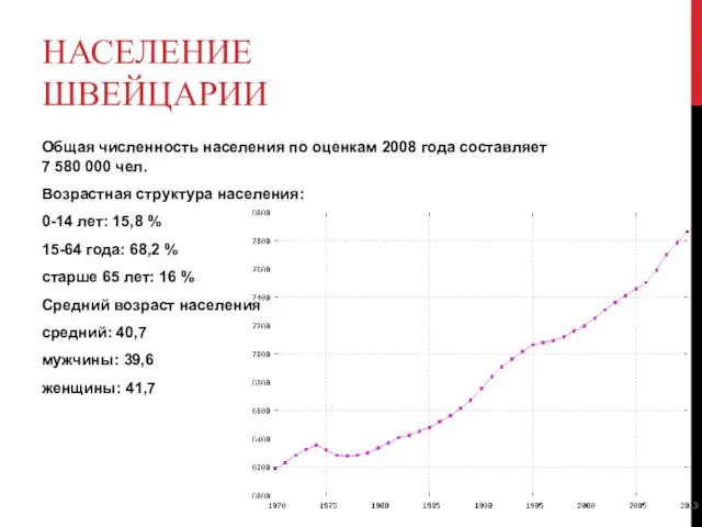 НАСЕЛЕНИЕ ШВЕЙЦАРИИ Общая численность населения по оценкам 2008 года составляет 7 580