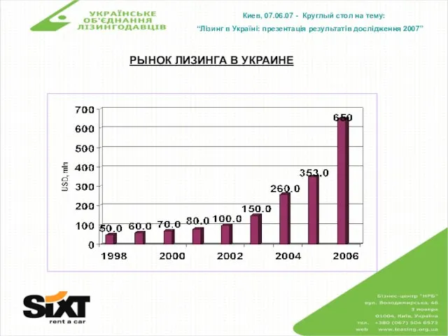 Киев, 07.06.07 - Круглый стол на тему: “Лізинг в Україні: презентація результатів