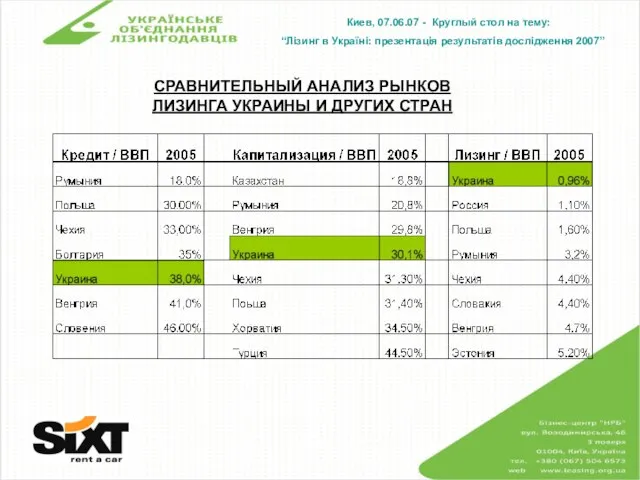 Киев, 07.06.07 - Круглый стол на тему: “Лізинг в Україні: презентація результатів