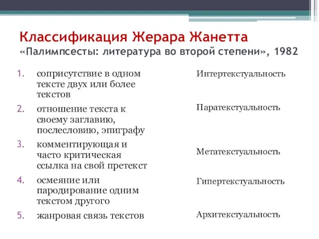 Классификация Жерара Жанетта «Палимпсесты: литература во второй степени», 1982 соприсутствие в одном