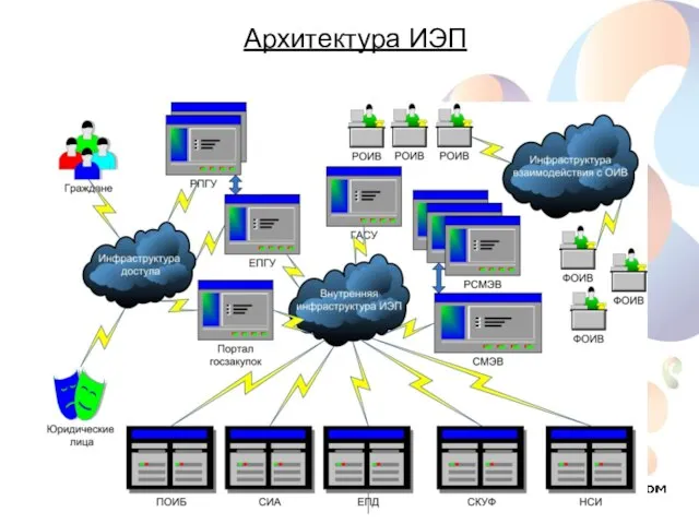 Архитектура ИЭП