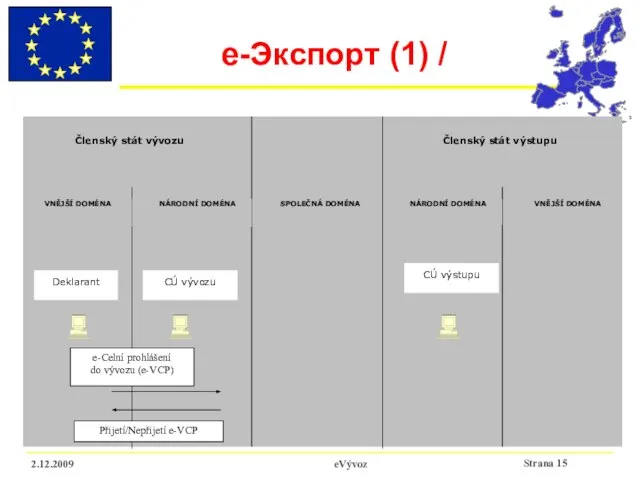 2.12.2009 eVývoz e-Экспорт (1) /