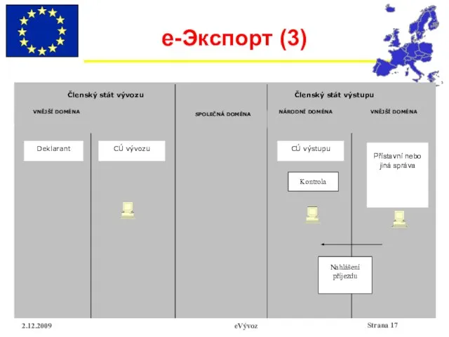 2.12.2009 eVývoz e-Экспорт (3)