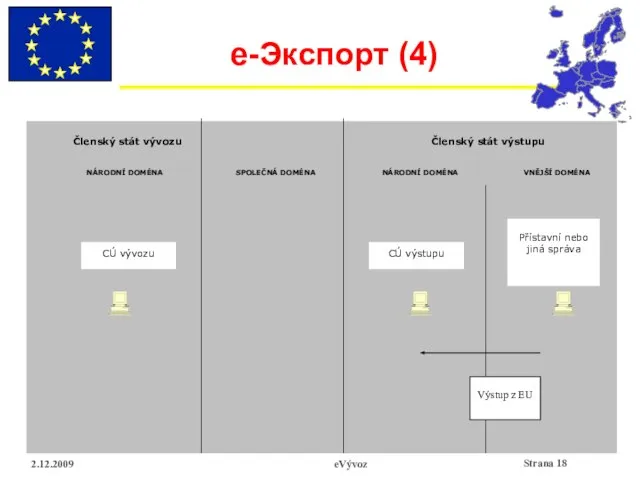 2.12.2009 eVývoz e-Экспорт (4)