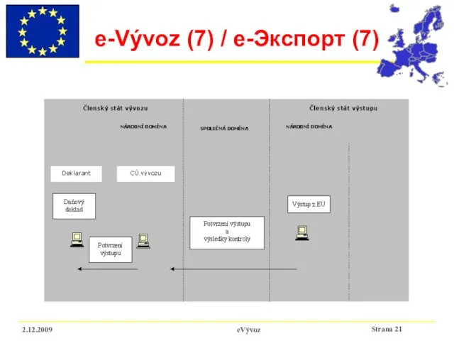 2.12.2009 eVývoz e-Vývoz (7) / e-Экспорт (7)