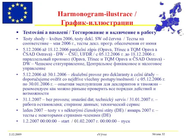 2.12.2009 eVývoz Harmonogram-ilustrace / График-иллюстрации Testování a nasazení / Тестирование и включение