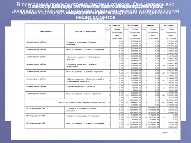 В программе предусмотрена система отчетов. Она непрерывно дополняется новыми отчетными формами, исходя